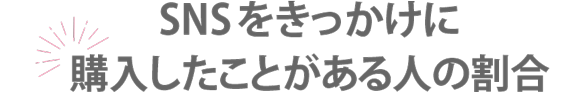 SNSをきっかけに購入したことがある人の割合